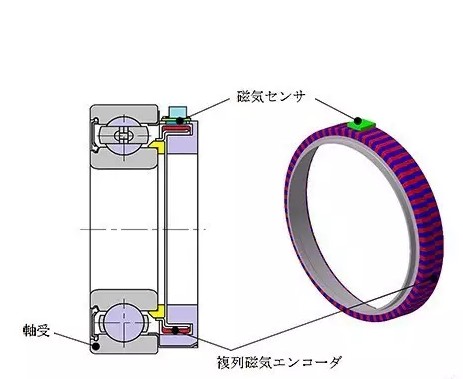 MYJ开发出角度精度高达±0.1°超薄型，高精度角度传感器
